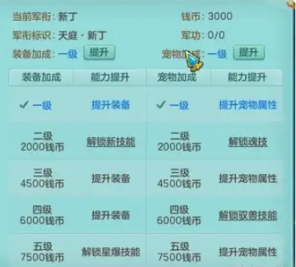 神武大闹天宫要怎么刷分