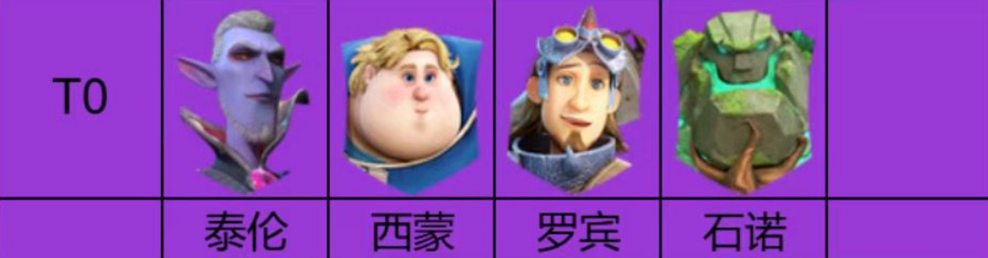 龙石战争英雄强度排行榜前十名