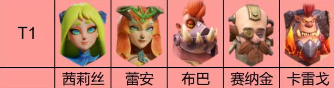 龙石战争英雄强度排行榜前十名