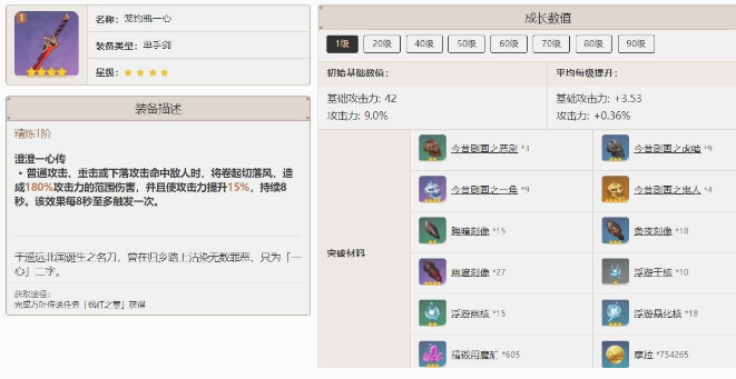 原神笼钓瓶一心适配角色介绍