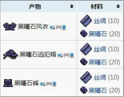 泰拉瑞亚黑曜石套装制作方法