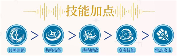 鸣潮尤诺培养路线大全