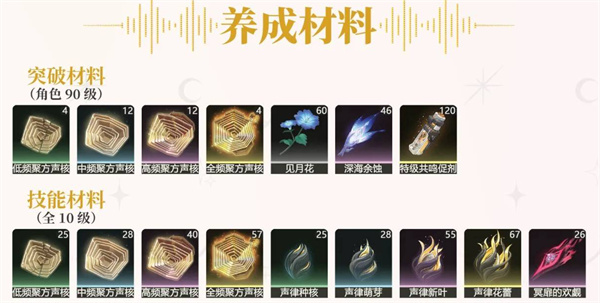 鸣潮尤诺培养路线大全