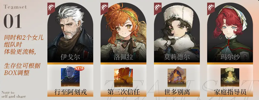 重返未来1999伊戈尔怎么配队